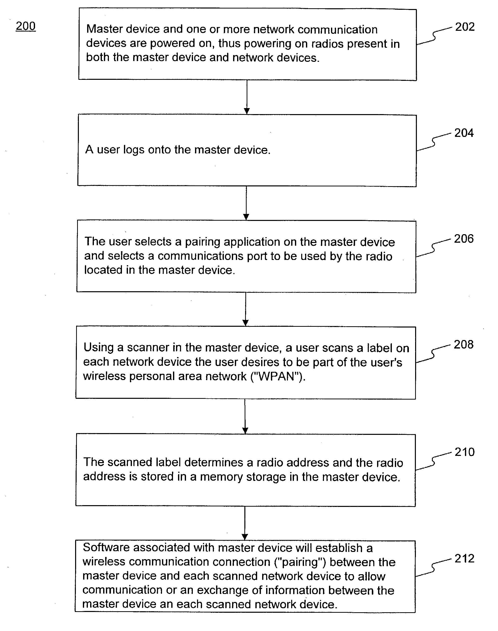 System and method for electronically pairing devices