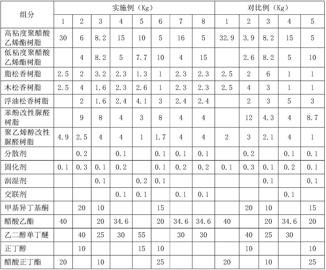 High-performance paint for polypropylene cat food packaging bag