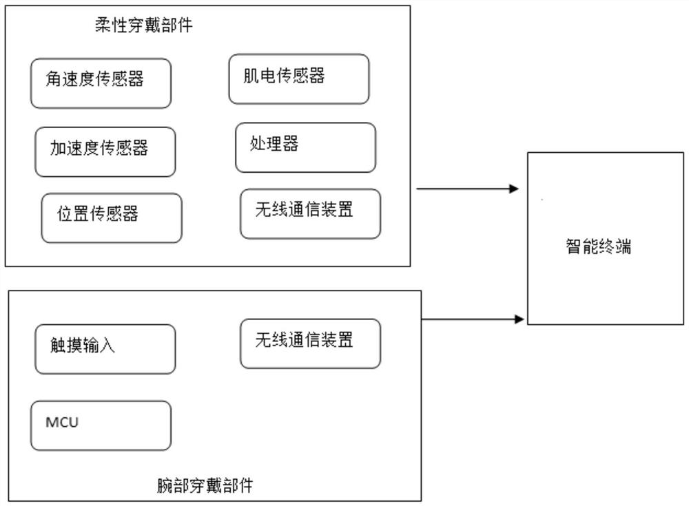 Knee joint load mechanics analysis device