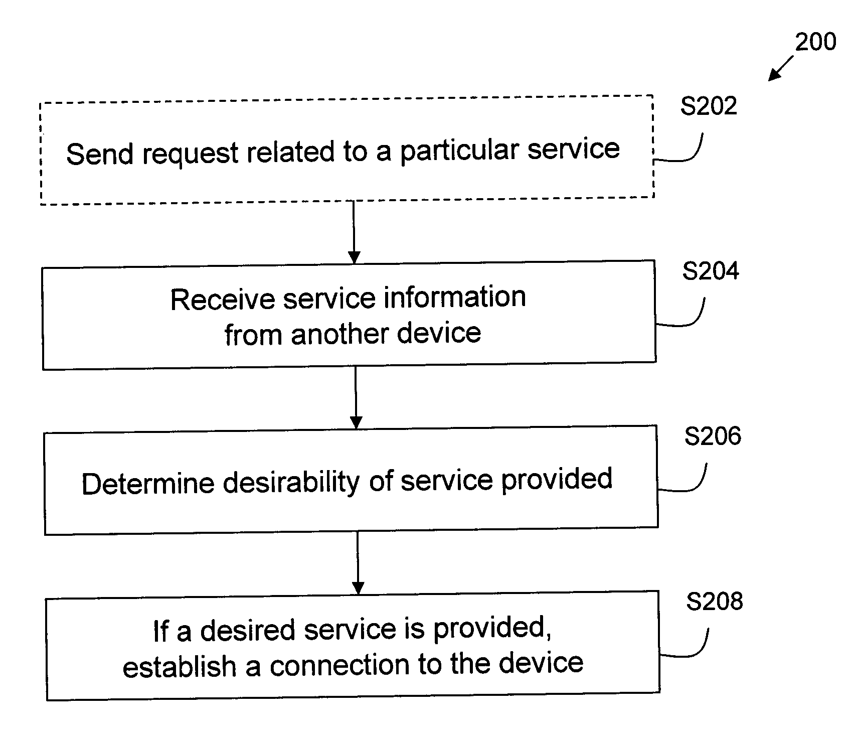 Proximity service discovery in wireless networks
