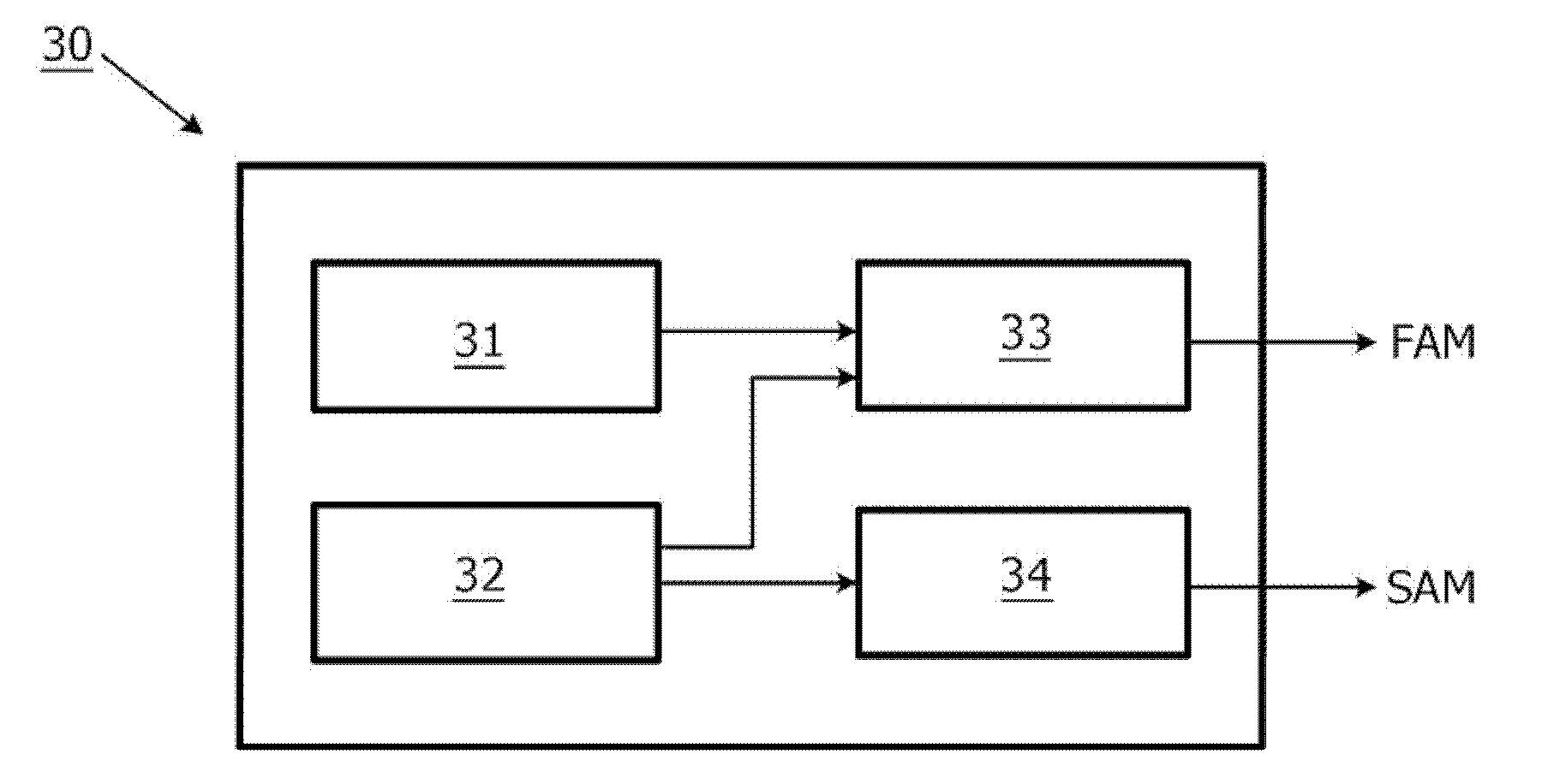 Method and apparatus for fall detection and alarm