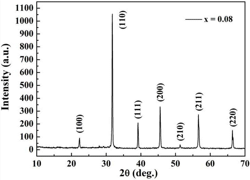 Lead-free high-energy-storage-density and high-energy-storage-efficiency ceramic material and preparation method of same