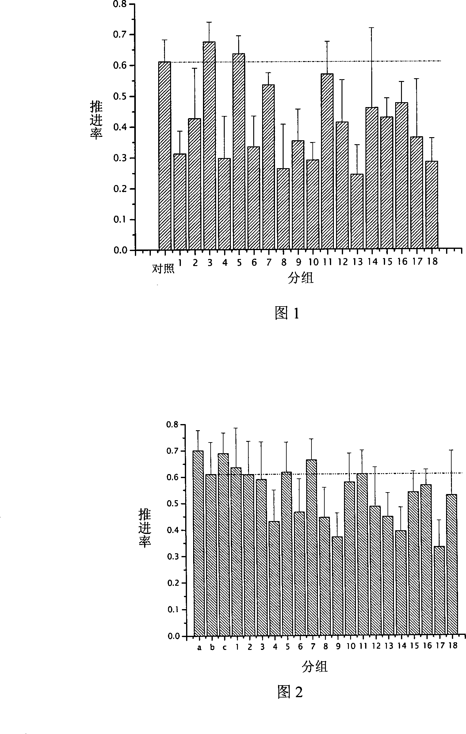 Composition capable of bidirectional adjusting gastrointestinal smooth muscle contraction