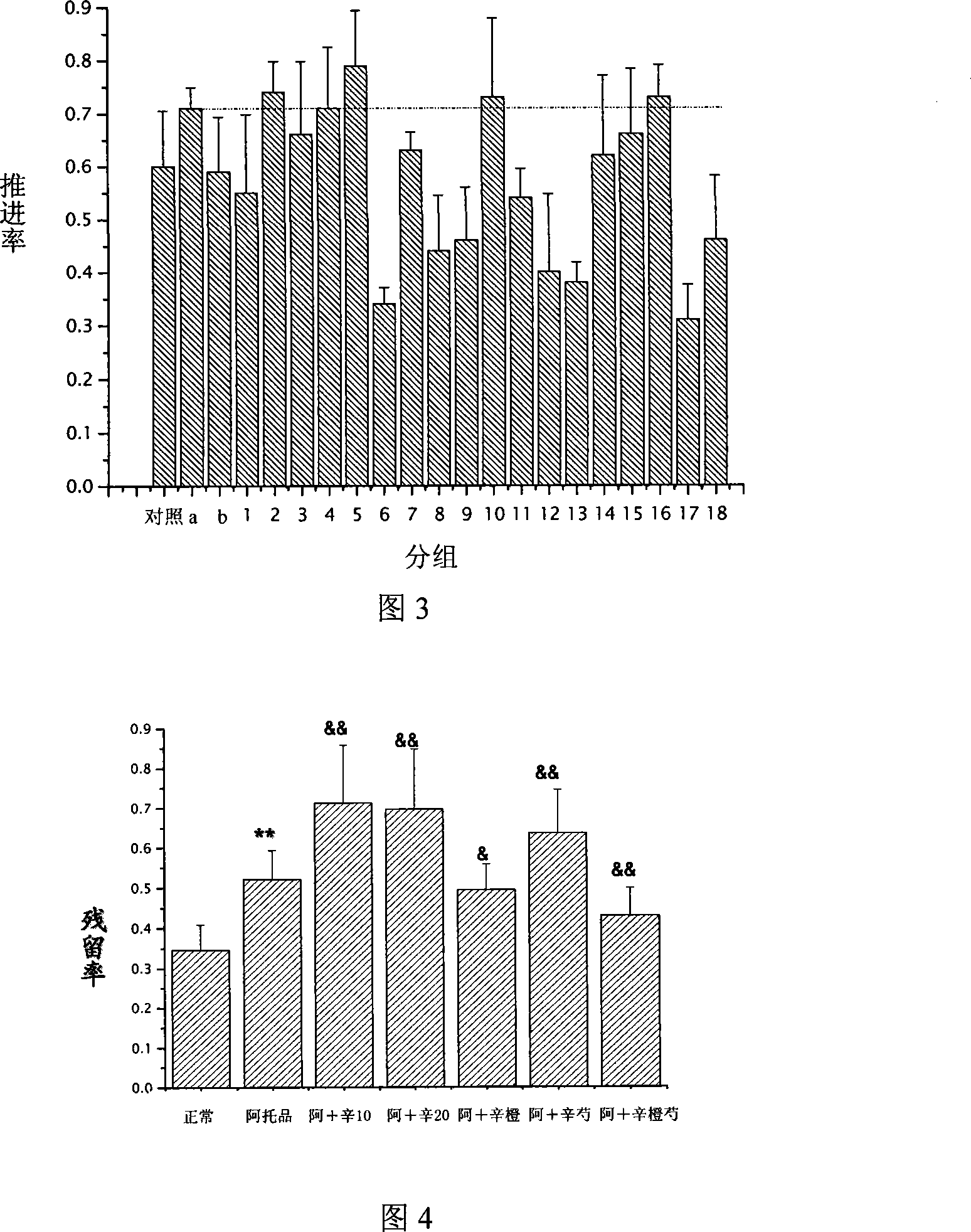 Composition capable of bidirectional adjusting gastrointestinal smooth muscle contraction