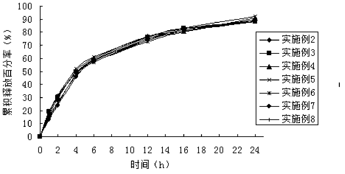 Compound chlorhexidine vaginal expansion suppository as well as preparation method and detection method thereof