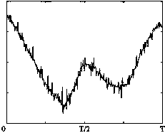 A method and device for arc sensing welding seam tracking control based on harmonic analysis