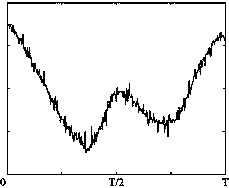 A method and device for arc sensing welding seam tracking control based on harmonic analysis