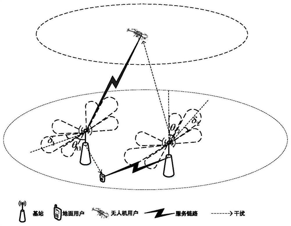 Air-to-air antenna parameter configuration method for air-to-ground user coexistence unmanned aerial vehicle network