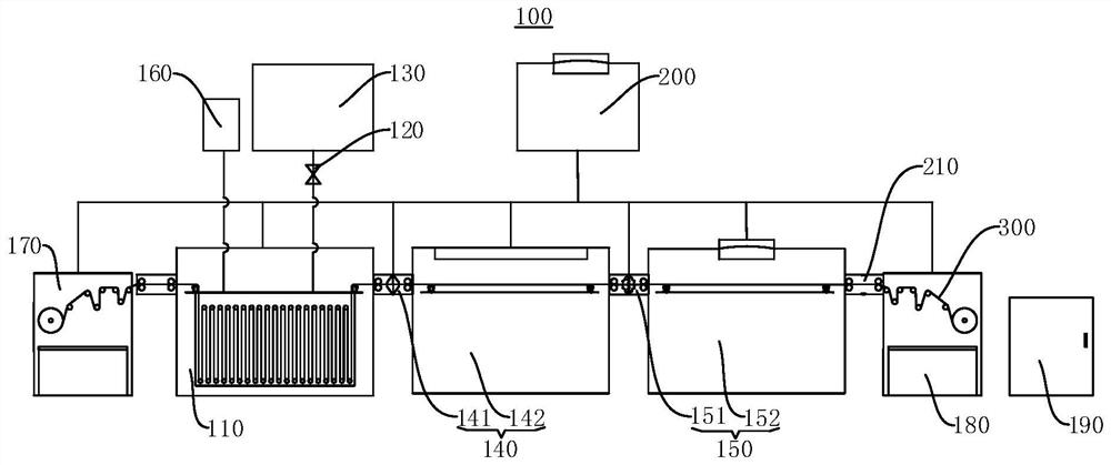 Pole piece pre-lithiation production line