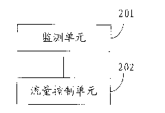 Method and device for controlling network traffic and local area network system