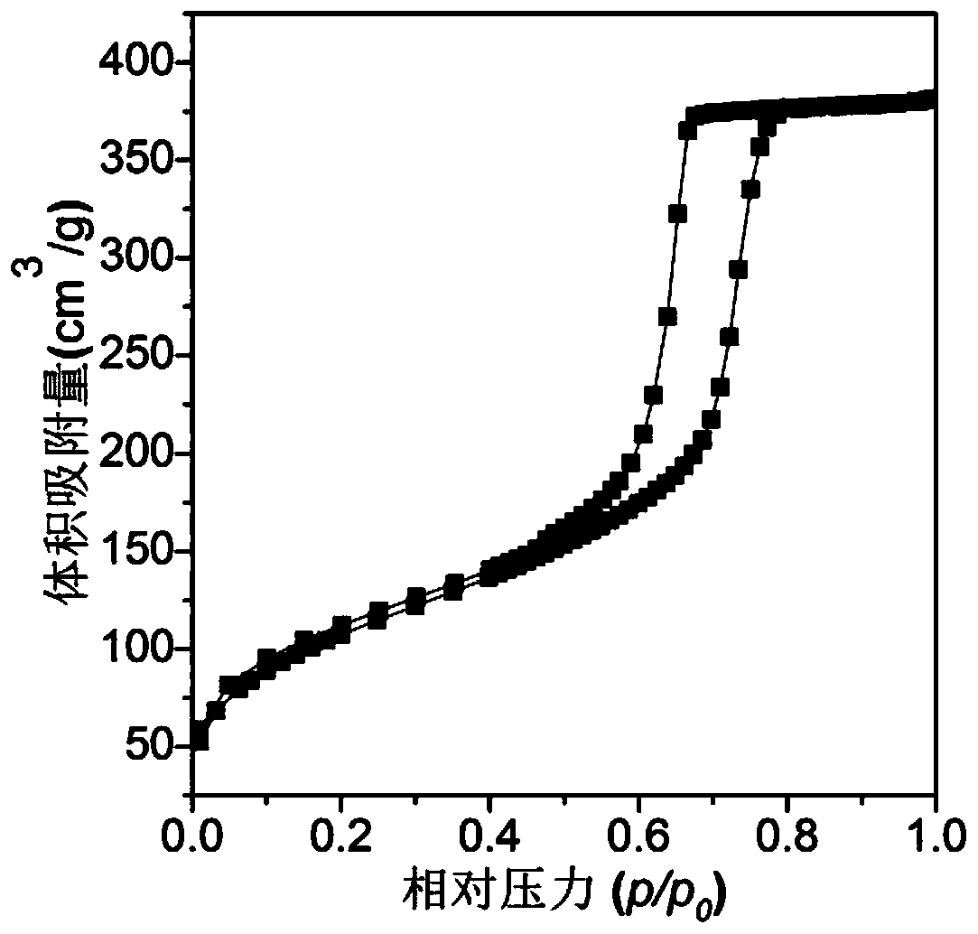 Palladium-supported mesoporous carbon-silicon dioxide catalyst material as well as preparation method and application