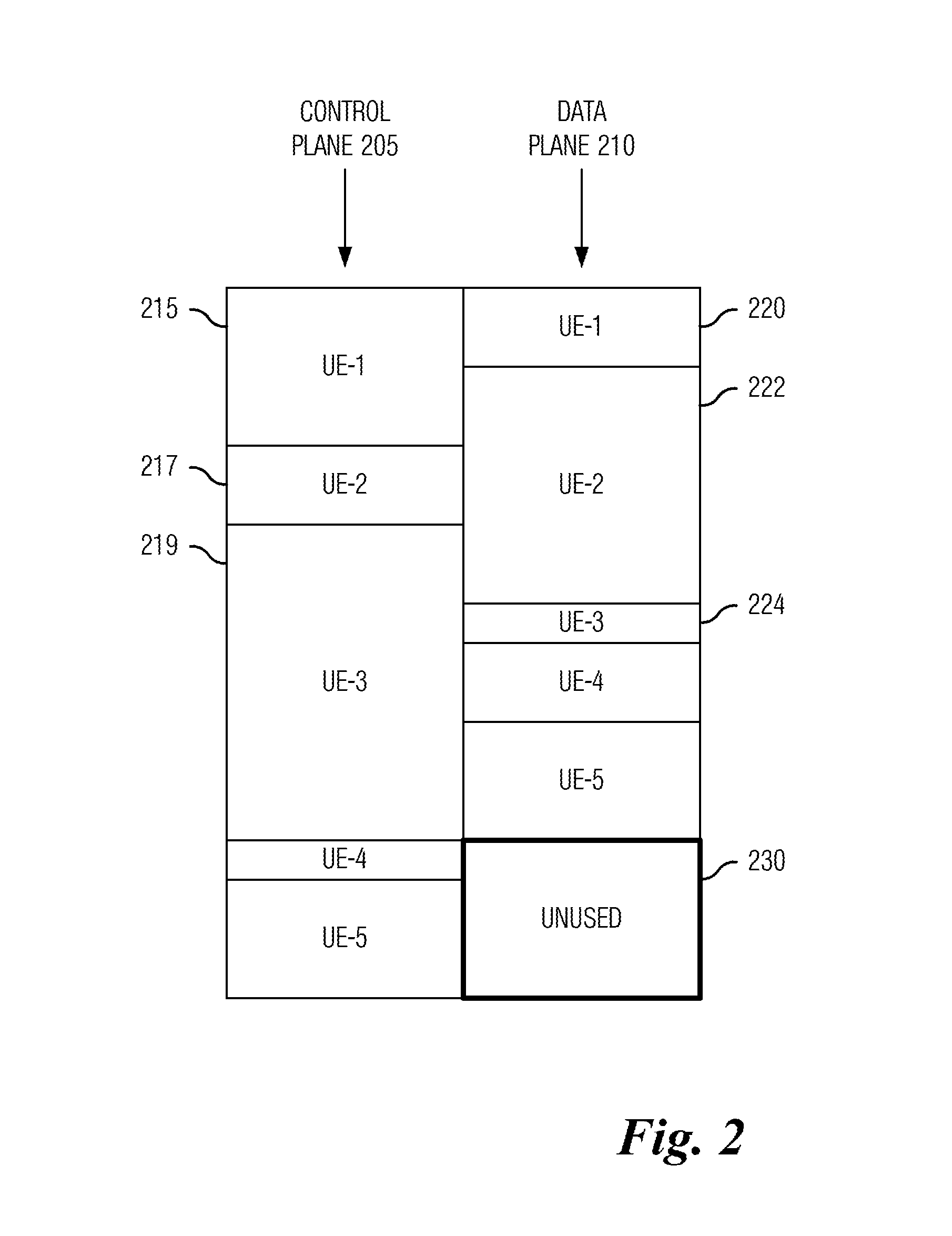 System And Method For Reduced Signaling Transmissions In A Communications System