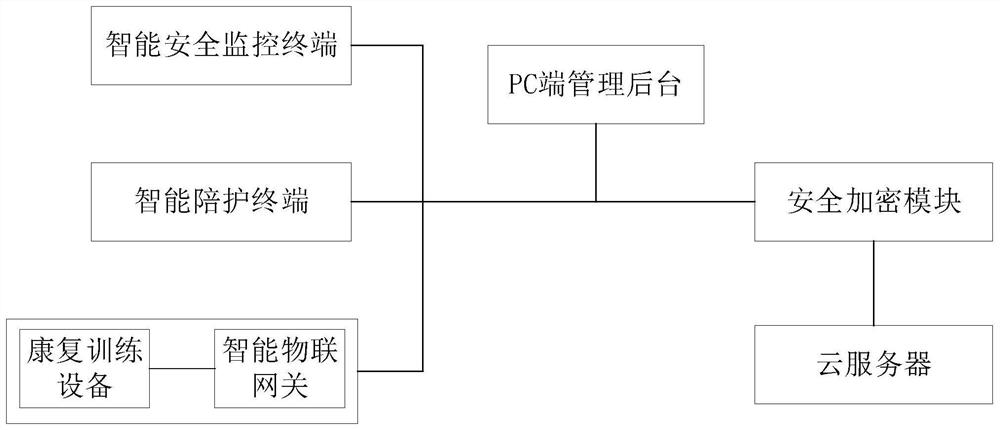 Autism spectrum disorder child rehabilitation nursing system based on artificial intelligence