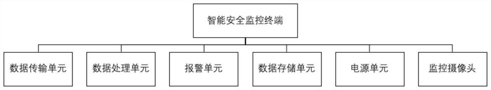 Autism spectrum disorder child rehabilitation nursing system based on artificial intelligence