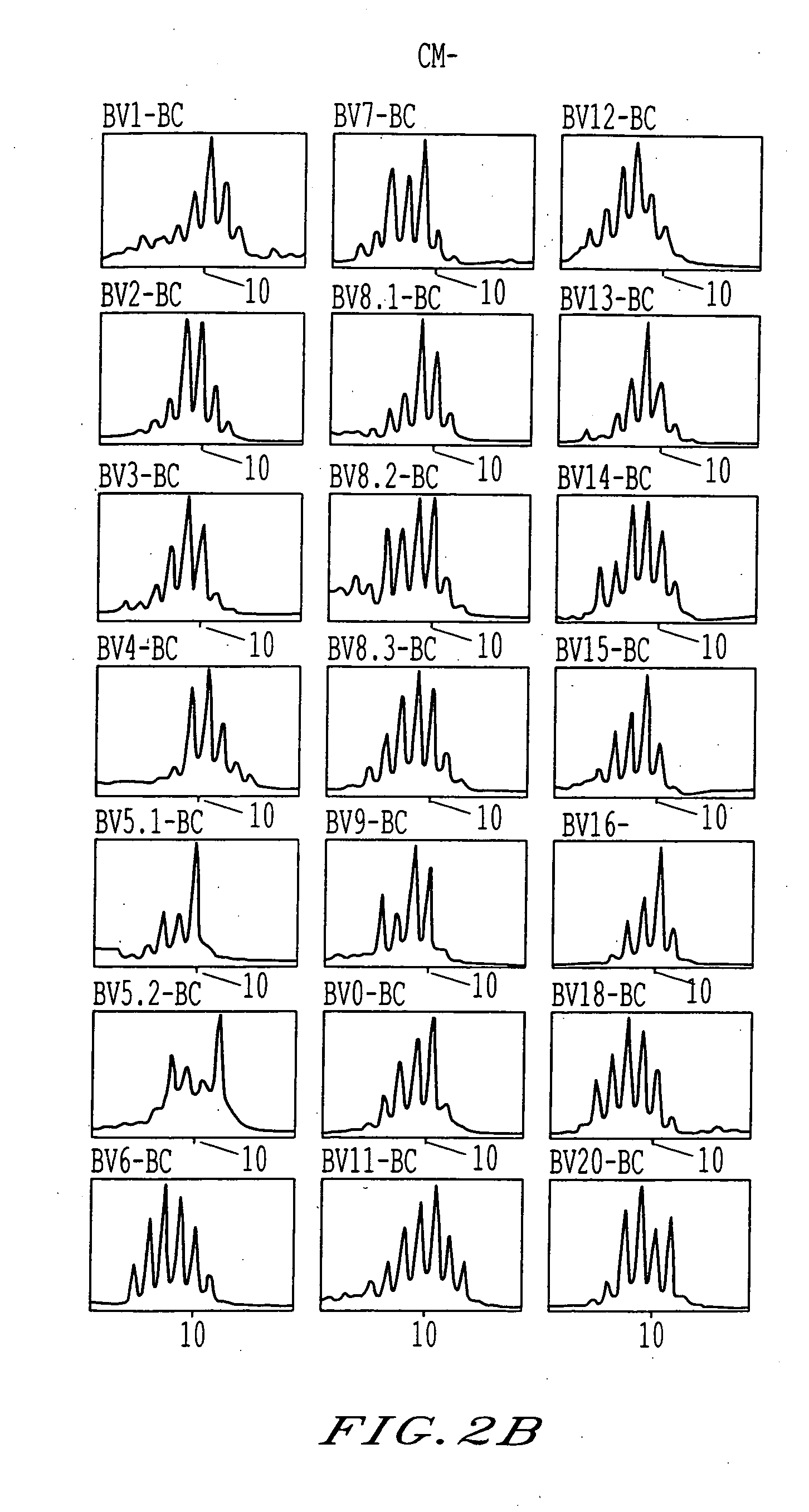 System, method, and computer program product for extraction, gathering, manipulation, and analysis of peak data from an automated sequencer