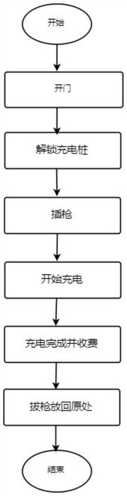 Protection device of roadside charging pile and charging method