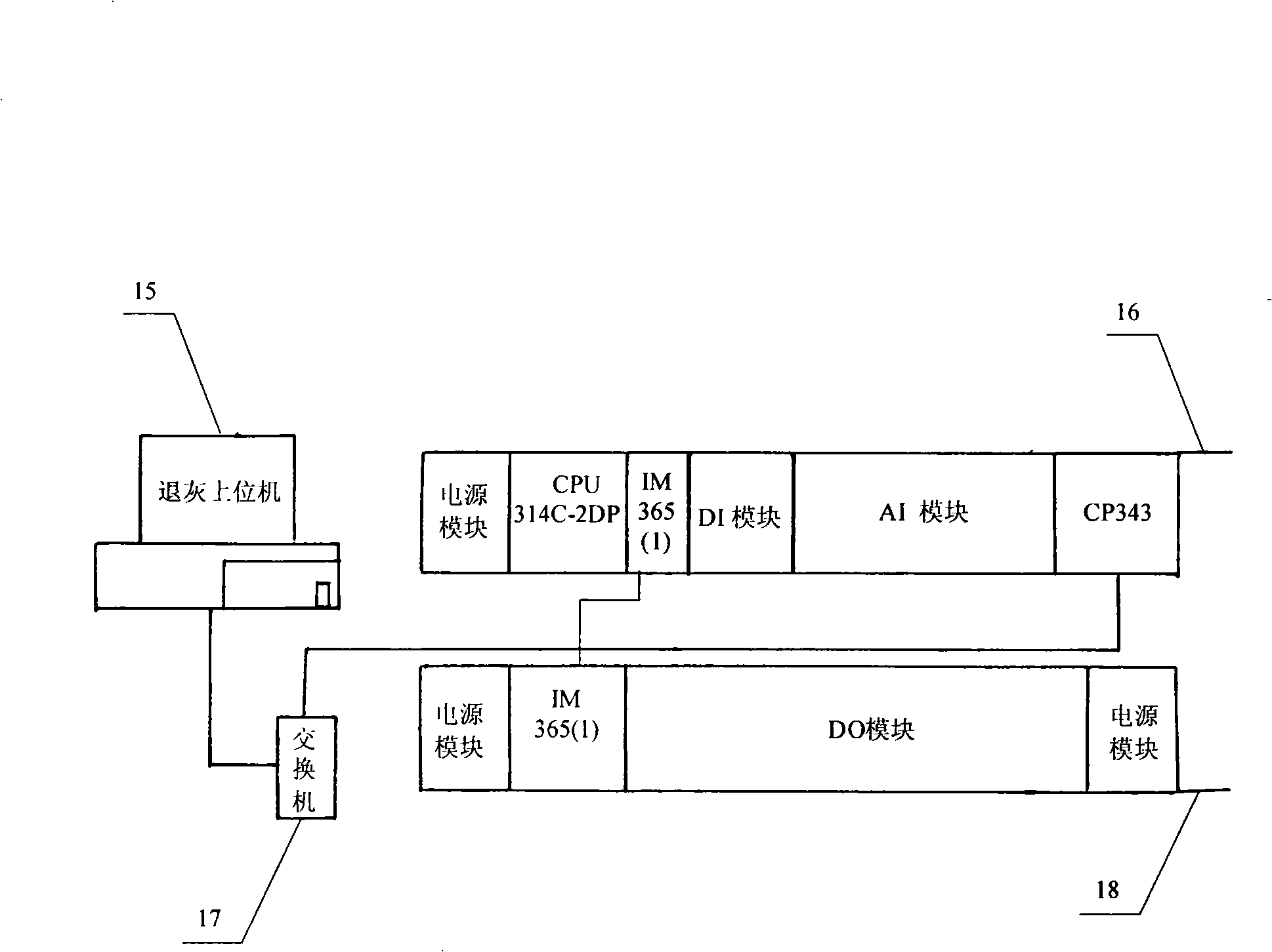 Automatic control system for neutralization process in gelatin production