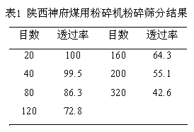 Ternary copolymer coal water slurry dispersing agent and application thereof