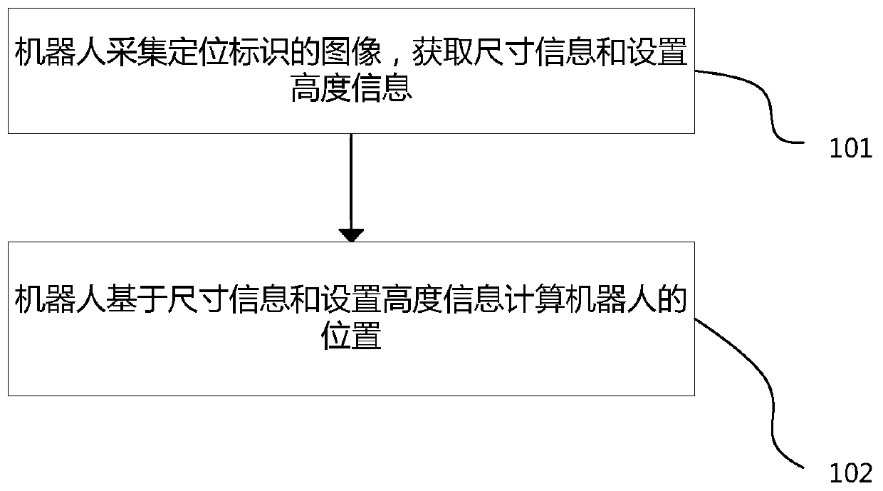 Method and system for robot to identify positioning identifer