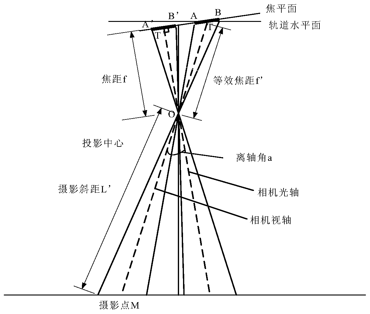 Calculation method of integration time of push-broom off-axis remote sensing camera based on equivalent focal plane