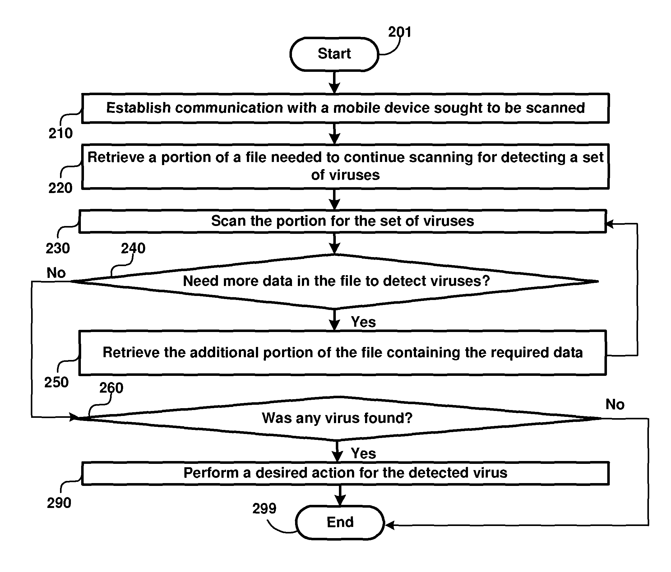 Virus detection in mobile devices having insufficient resources to execute virus detection software
