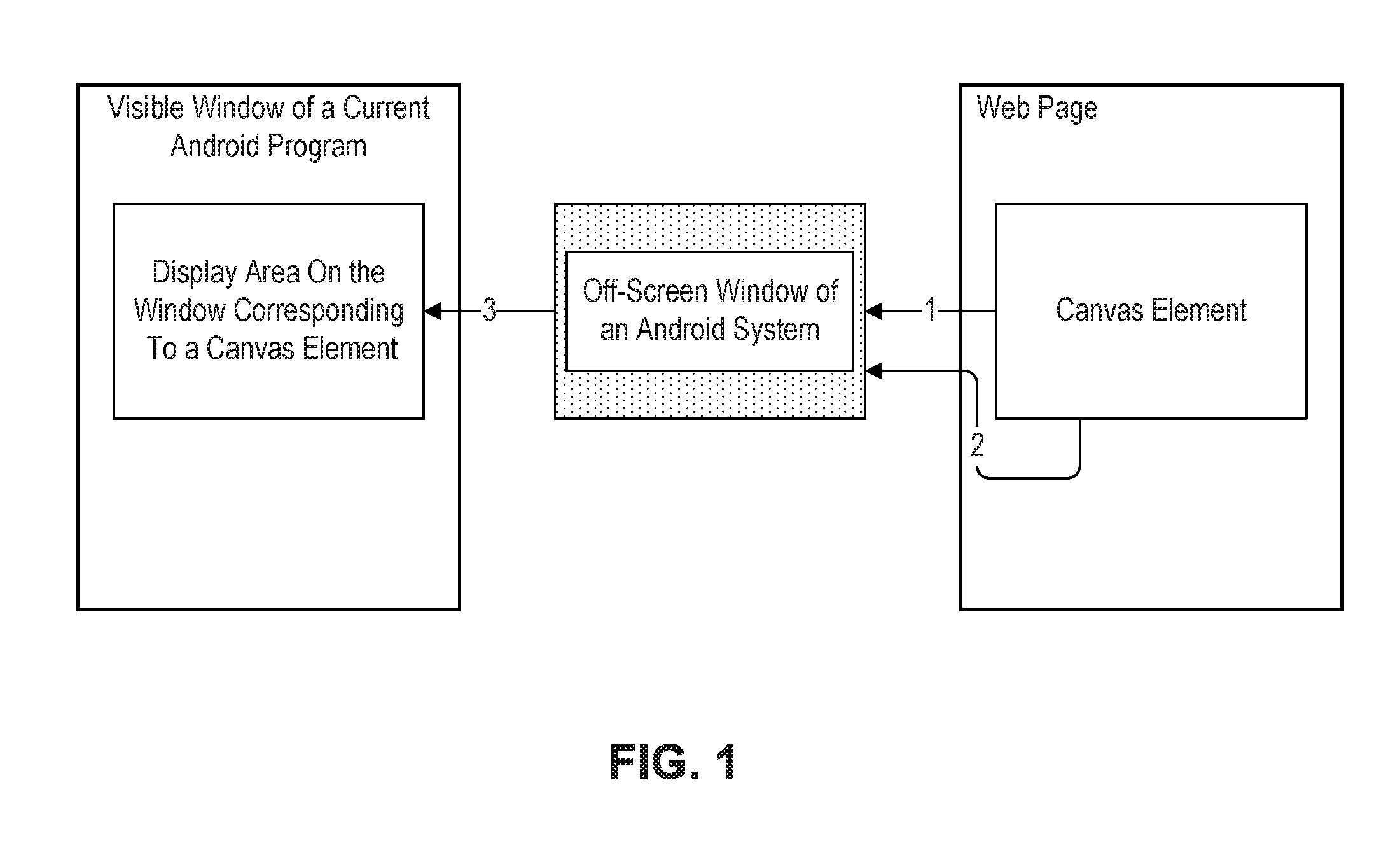 Canvas element rendering method and apparatus implemented on android system based on GPU