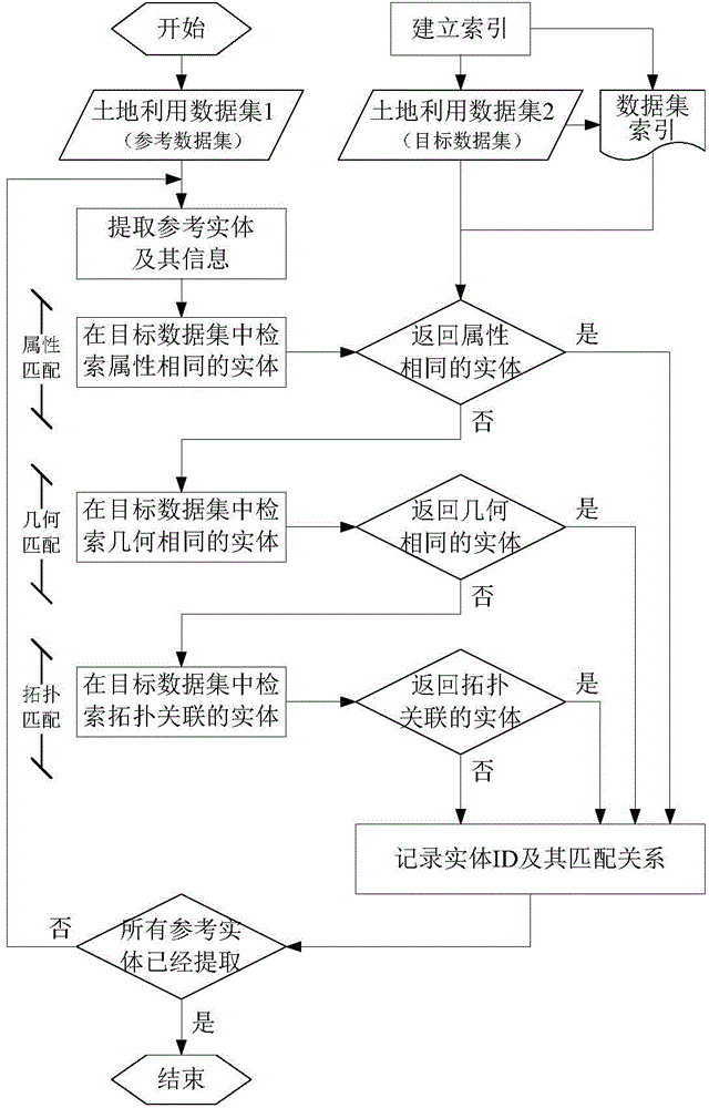 Different-period spatial entity hierarchical matching method and system based on multi-source information