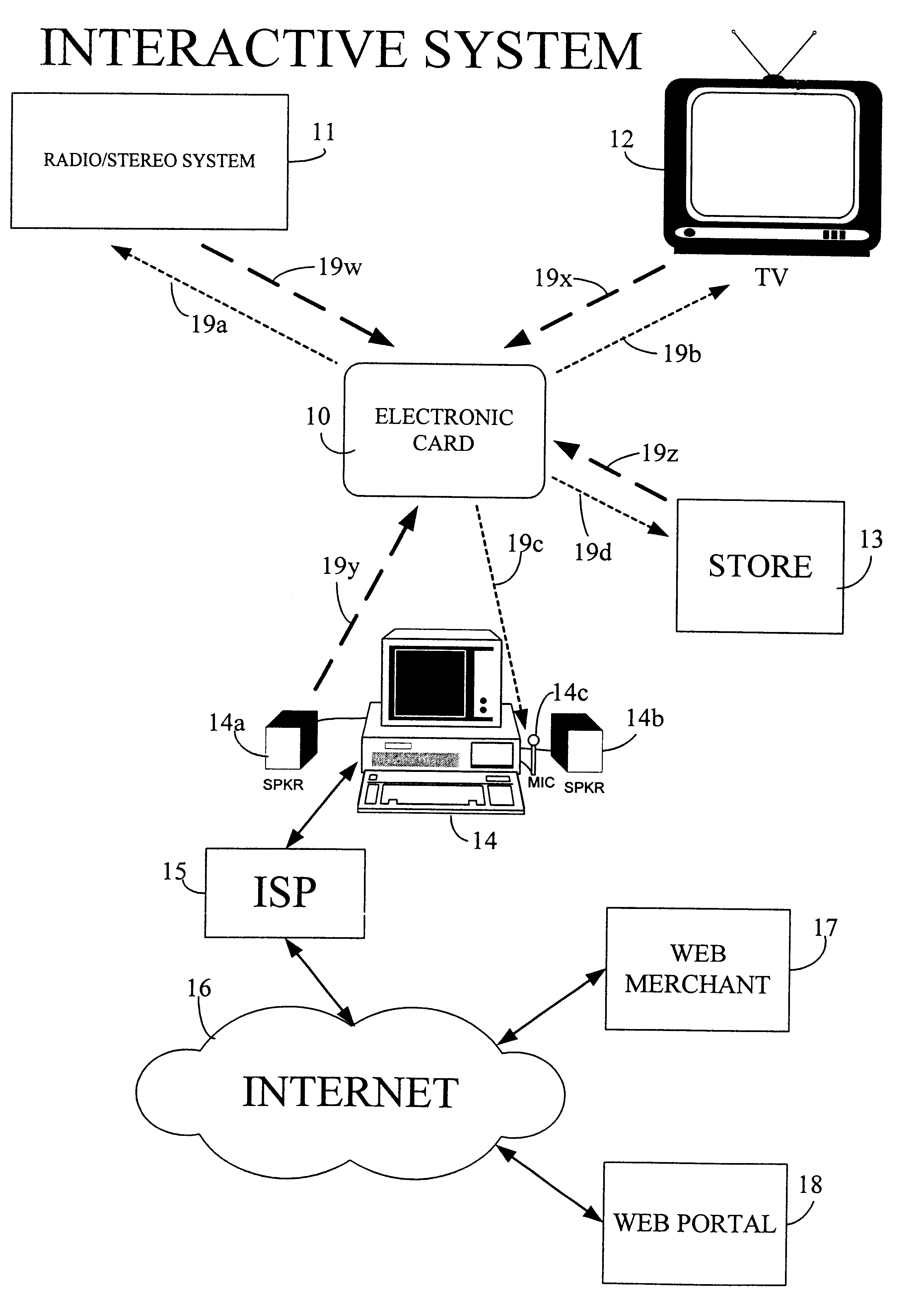 Physical presence digital authentication system