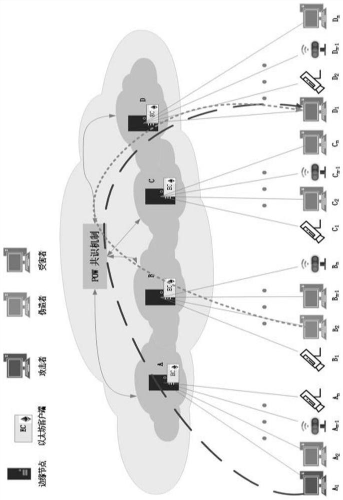 Blockchain-based ddos ​​attack joint defense system and method