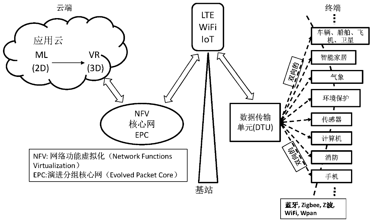 Next-generation Internet of Things architecture design method and application system