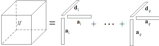 Underdetermined blind identification method based on general covariance and tensor decomposition