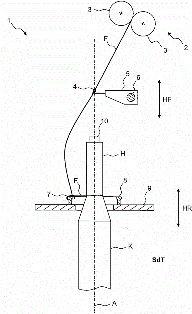 Thread guidance device for a textile machine, in particular for a ring spinning machine
