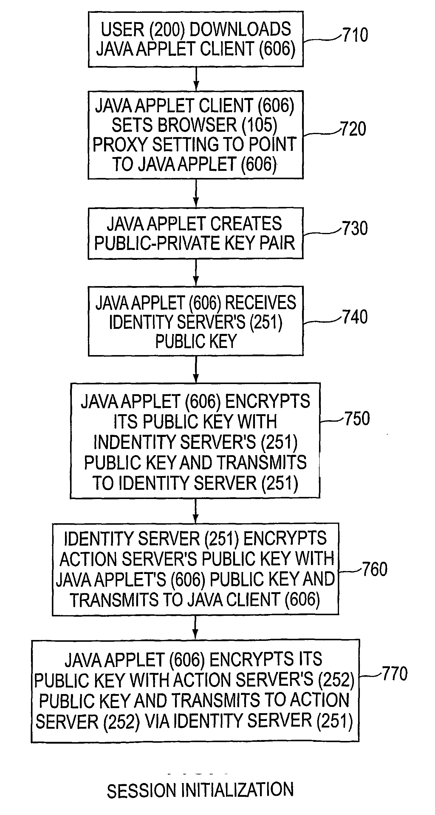 System for providing session-based network privacy, private, persistent storage, and discretionary access control for sharing private data