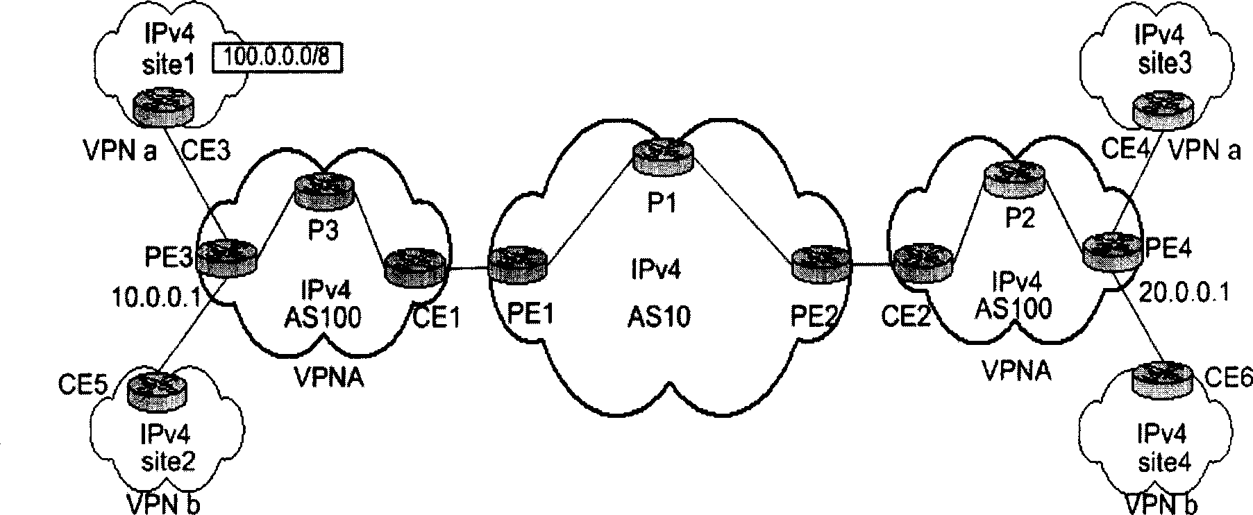 Communication method and system between mixed network VPN stations across different autonomous systems