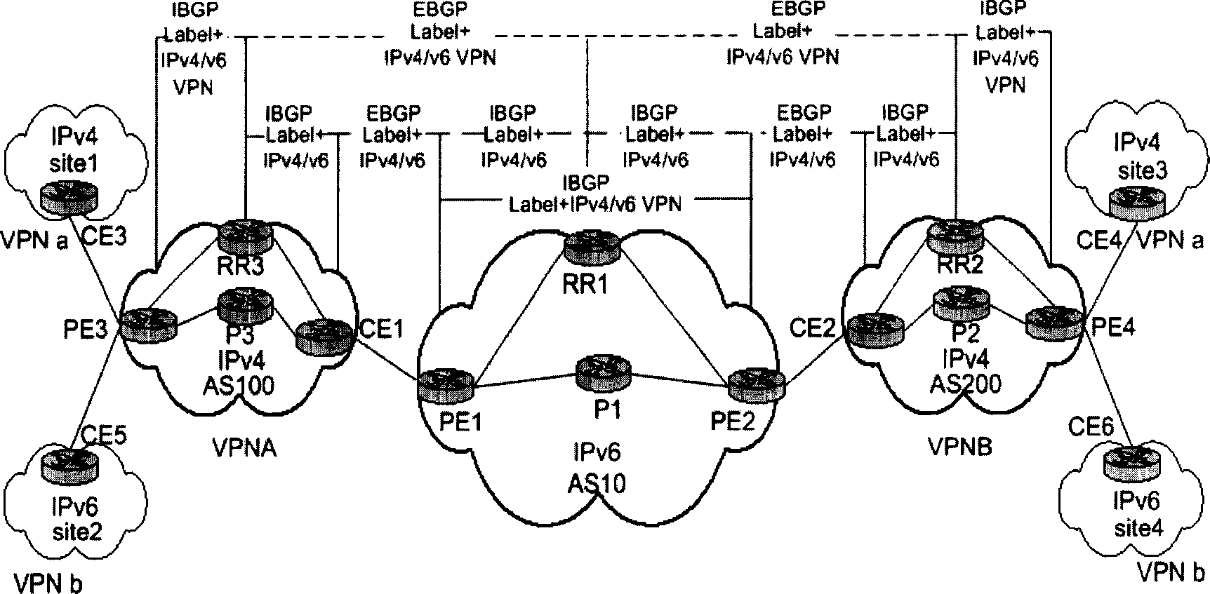Communication method and system between mixed network VPN stations across different autonomous systems