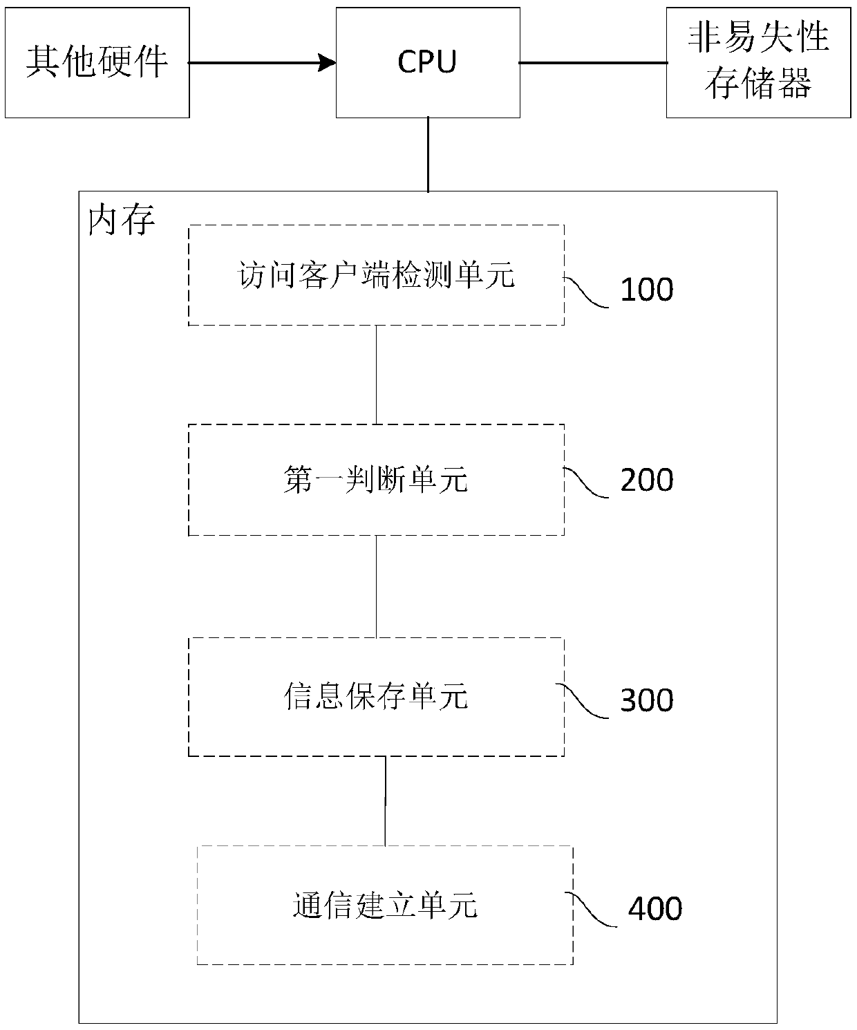Method and system for controlling wireless network access client