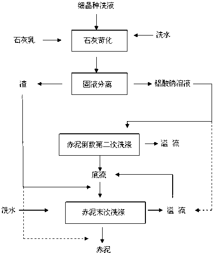 Method for removing sodium oxalate from sodium aluminate solution through lime causticization