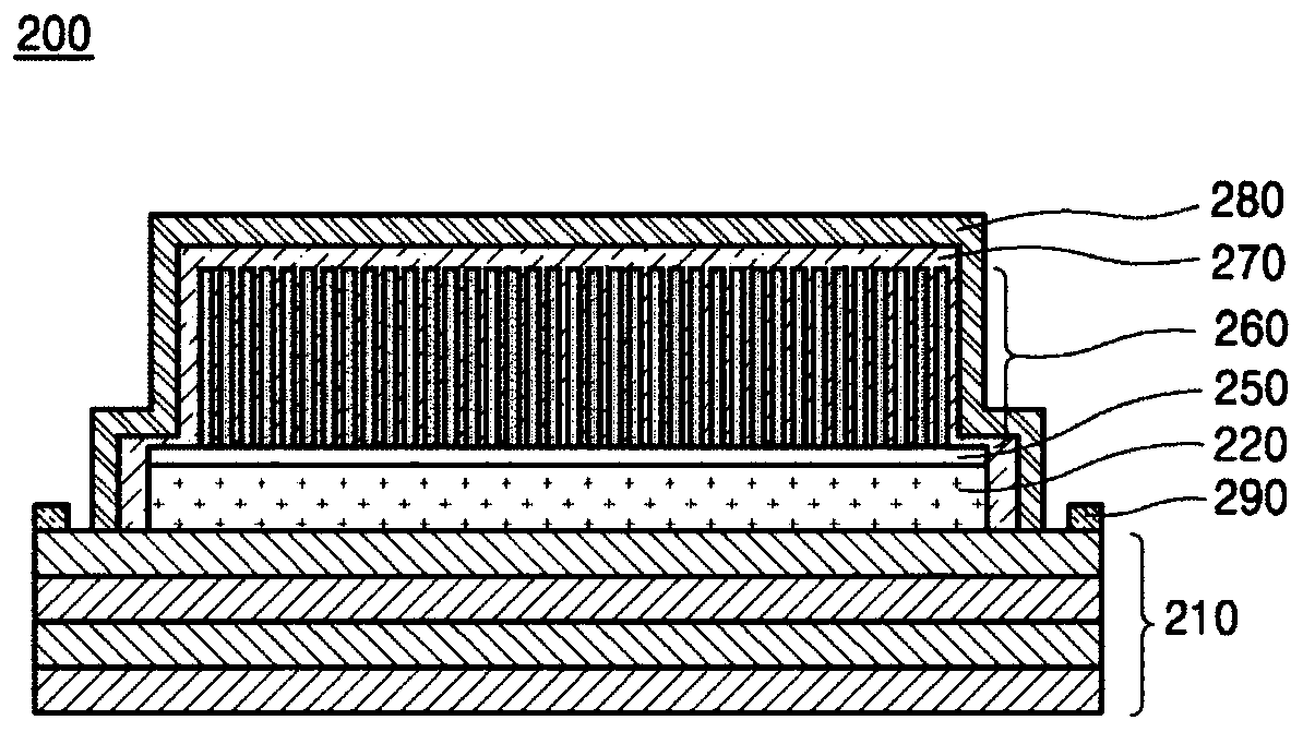 Panel for flexible digital x-ray detector and manufacturing method thereof