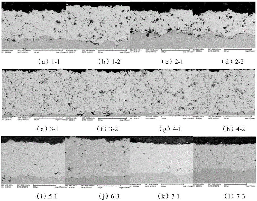 A method for controlling the porosity of thermal barrier coatings