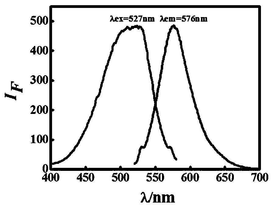 Method for detecting chlortetracycline by fluorescent carbon dots prepared by using p-phenylenediamine and acetic acid as carbon source
