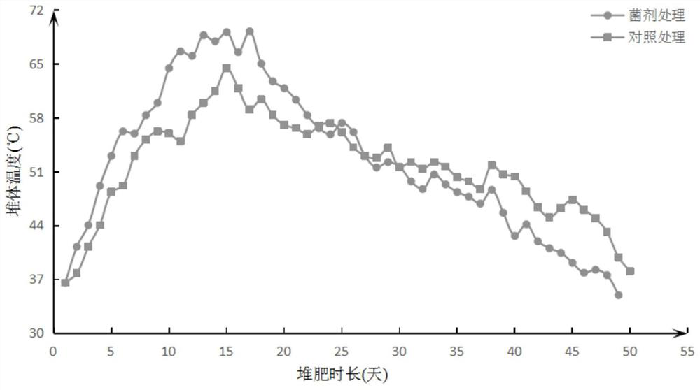 A kind of rot-promoting nitrogen-conserving bacteria agent for livestock and poultry manure composting and its preparation and application method