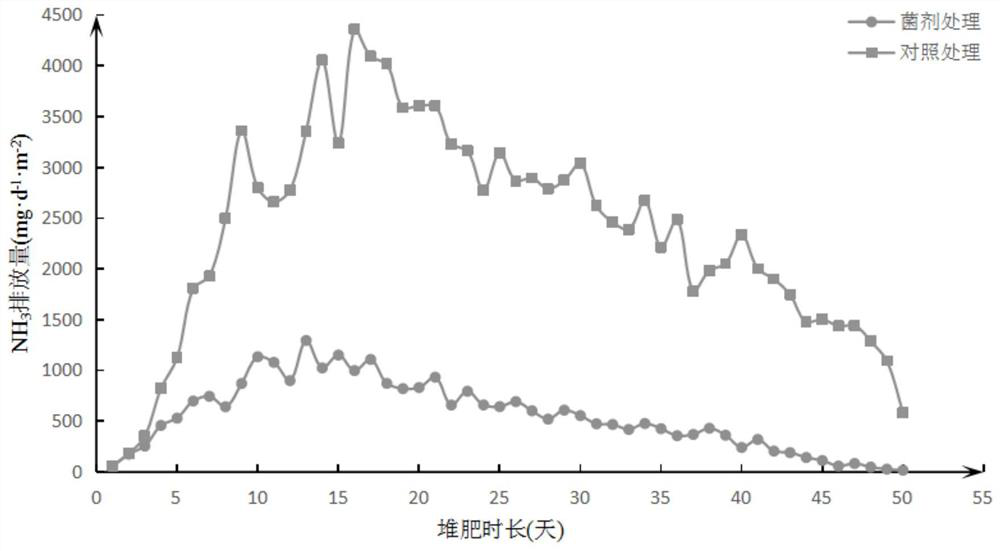 A kind of rot-promoting nitrogen-conserving bacteria agent for livestock and poultry manure composting and its preparation and application method