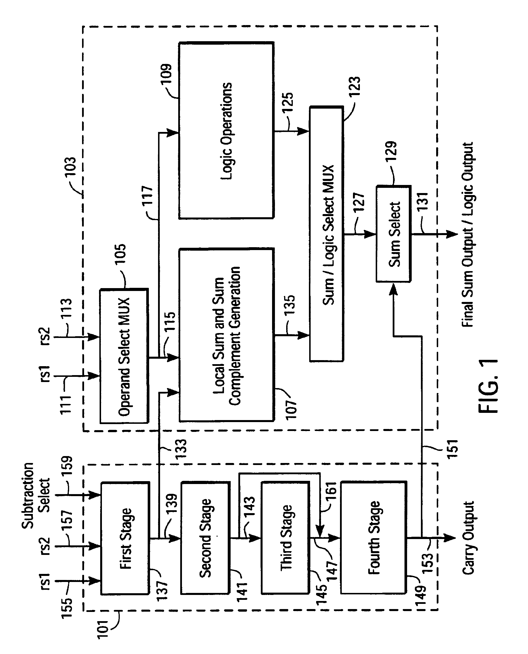 Complementary pass gate logic implementation of 64-bit arithmetic logic unit using propagate, generate, and kill