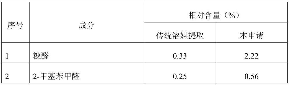 A kind of method for preparing saffron extract by pervaporation membrane