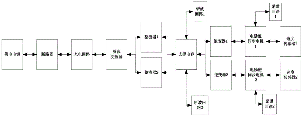Semi-physical simulation system of AC-DC-AC metallurgy rolling mill transmission system