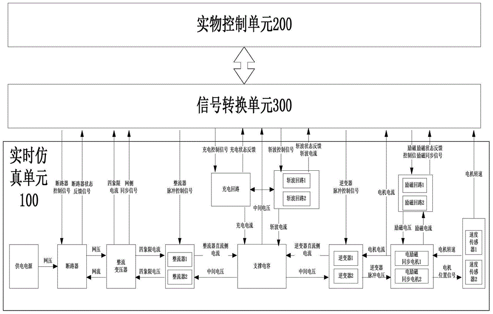 Semi-physical simulation system of AC-DC-AC metallurgy rolling mill transmission system