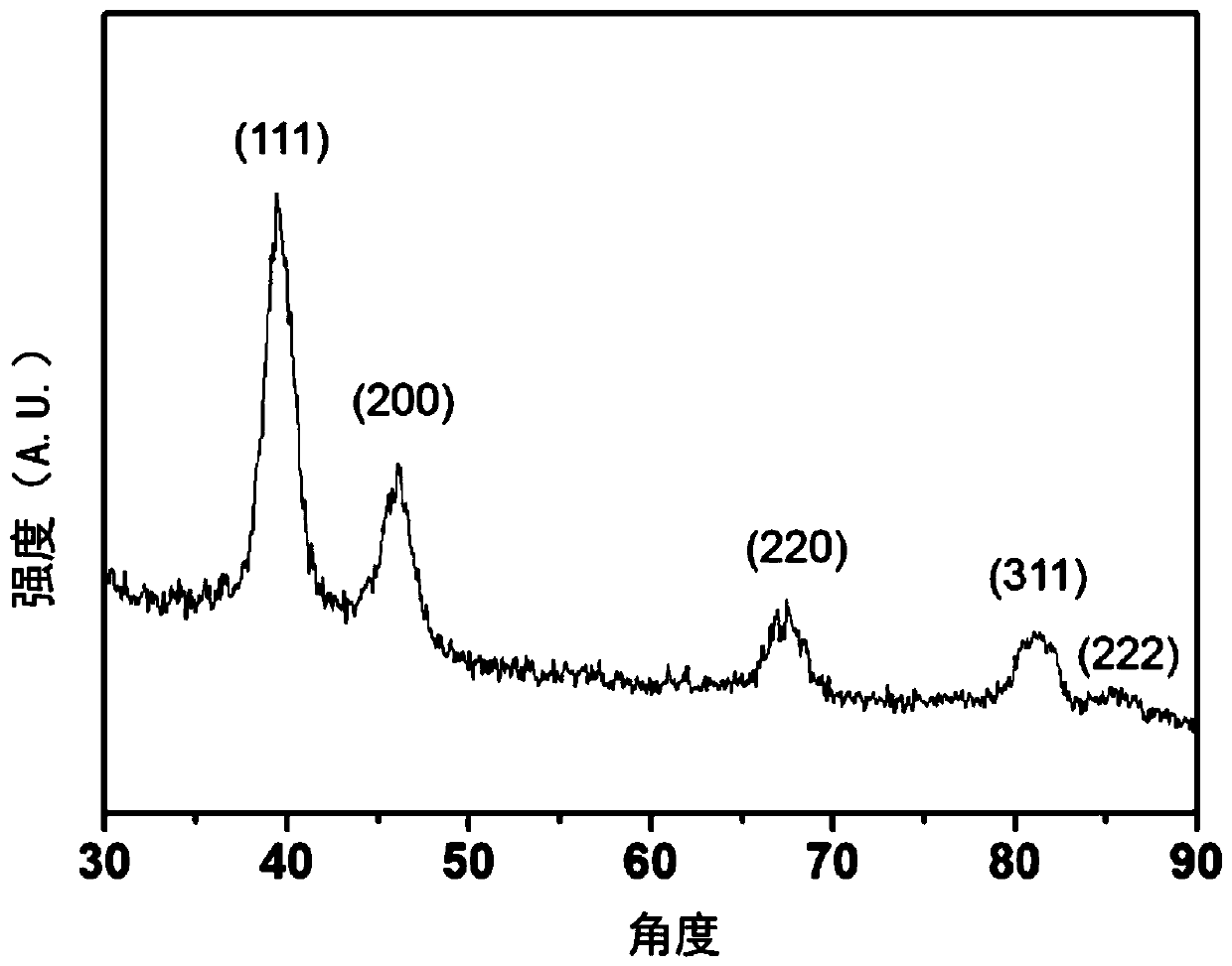 Preparation method and product of a platinum nanocrystal composite nanomaterial