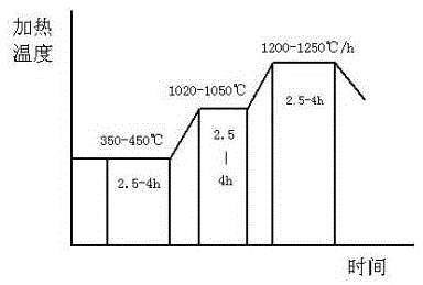 A kind of duplex stainless steel forging molding process