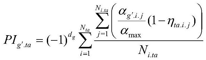 New energy uncertain power system security risk prevention control method and device