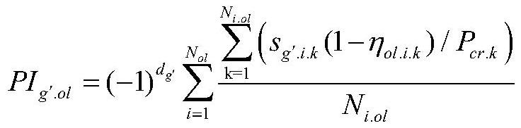 New energy uncertain power system security risk prevention control method and device